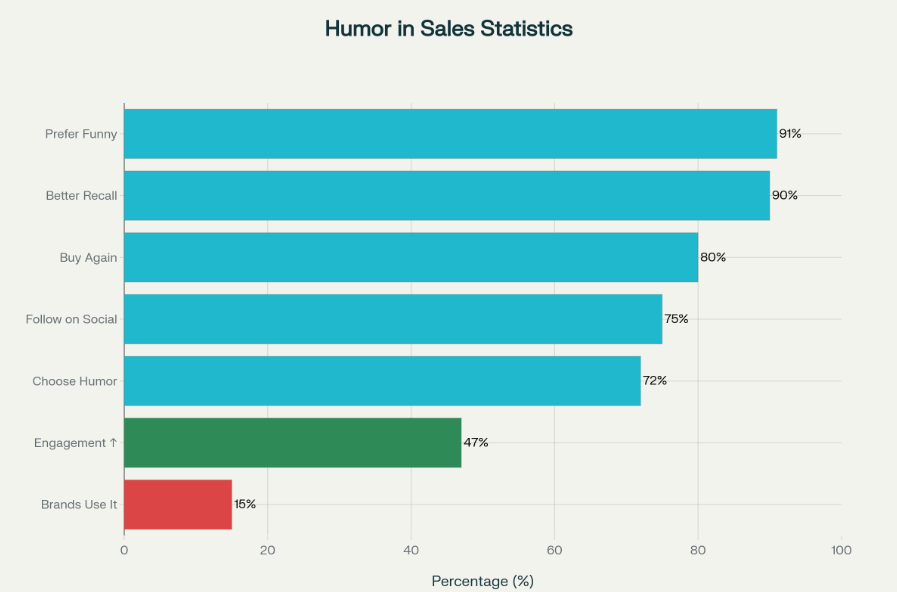 parenting humour in sales