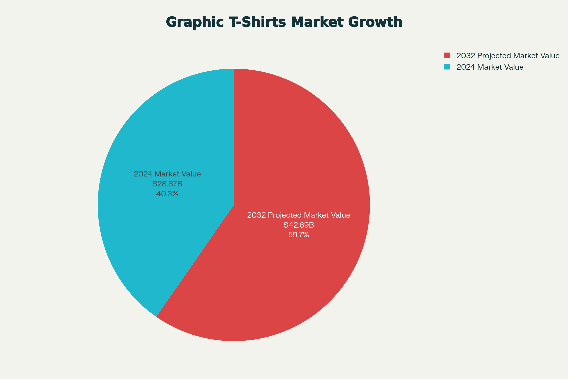 Global graphic t-shirt market size 2024