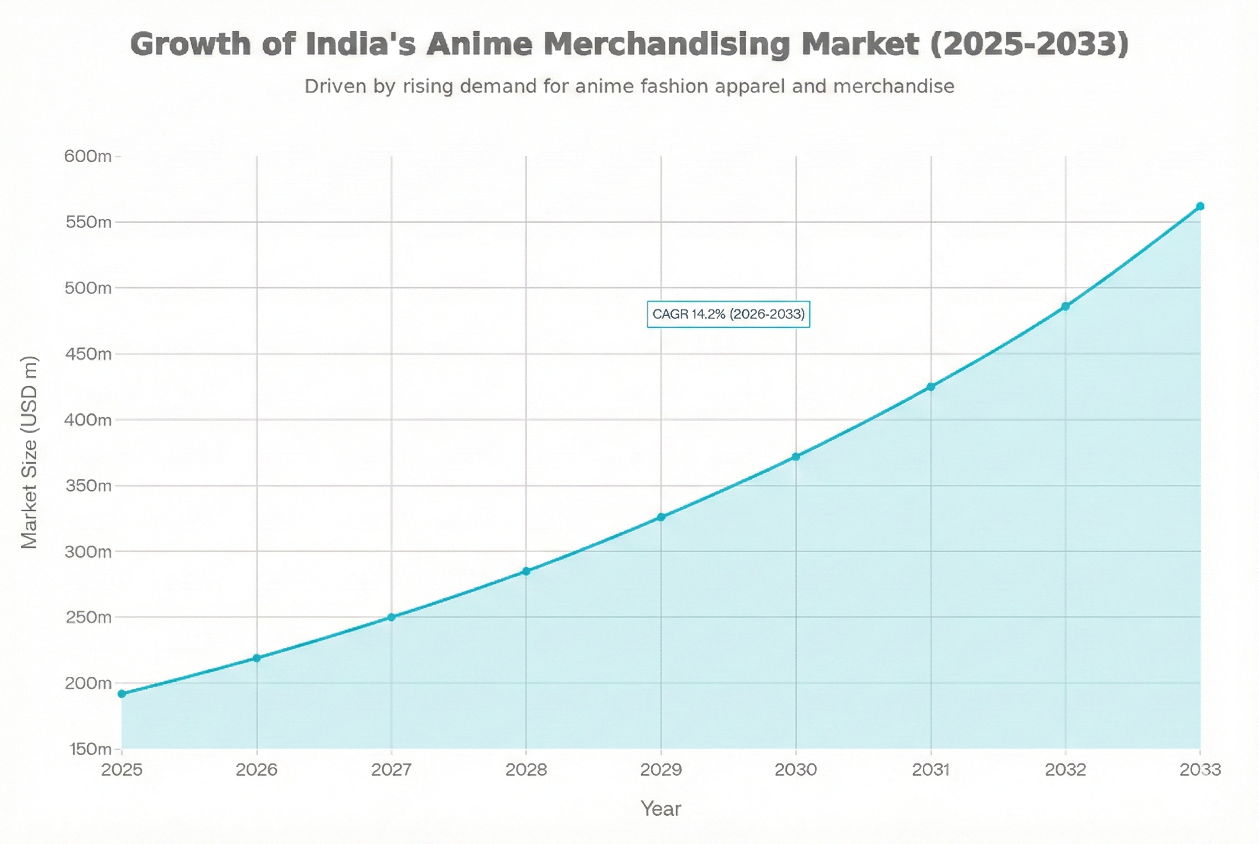Anime oversized t-shirts India statistical information